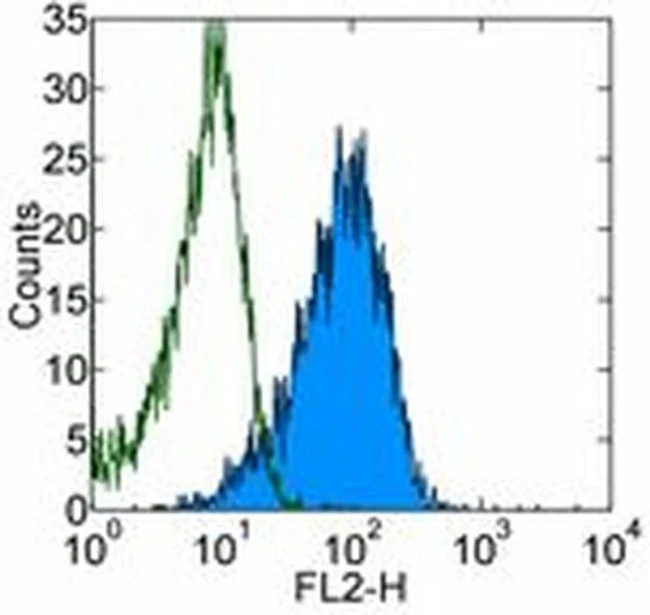 CD10 Monoclonal Antibody (SN5c), Biotin, eBioscience
