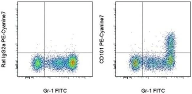 CD101 Monoclonal Antibody (Moushi101), PE-Cyanine7, eBioscience