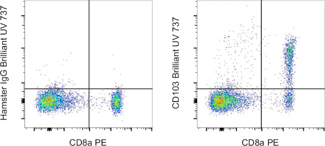 CD103 (Integrin alpha E) Monoclonal Antibody (2E7), Brilliant Ultra Violet 737, eBioscience