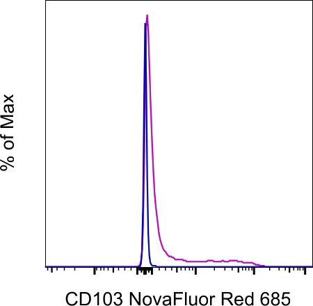 CD103 (Integrin alpha E) Monoclonal Antibody (B-Ly7), NovaFluor Red 685, eBioscience