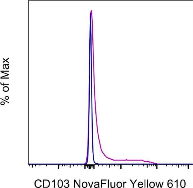 CD103 (Integrin alpha E) Monoclonal Antibody (B-Ly7), NovaFluor™ Yellow 610