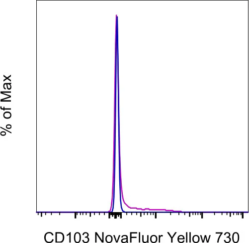 CD103 (Integrin alpha E) Monoclonal Antibody (B-Ly7), NovaFluor Yellow 730, eBioscience