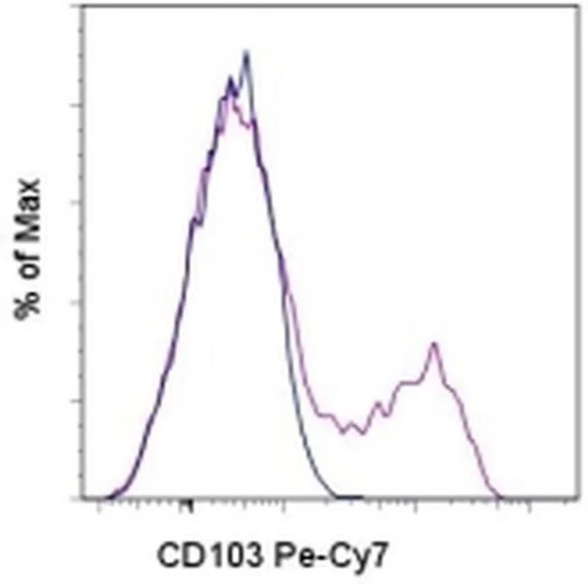 CD103 (Integrin alpha E) Monoclonal Antibody (B-Ly7), PE-Cyanine7, eBioscience