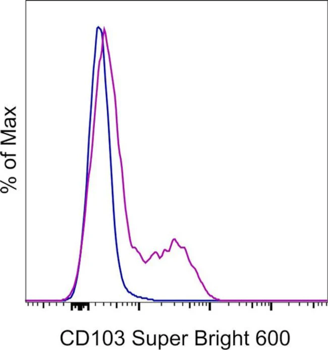 CD103 (Integrin alpha E) Monoclonal Antibody (B-Ly7), Super Bright 600, eBioscience