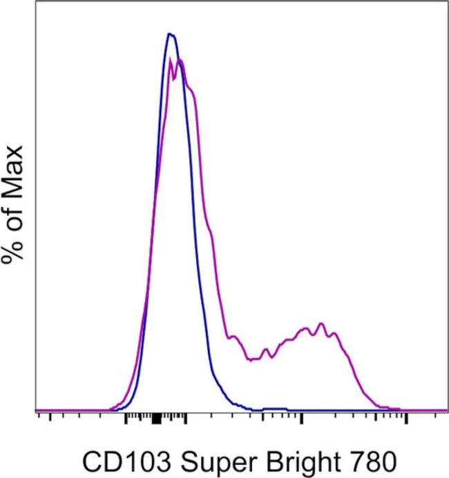CD103 (Integrin alpha E) Monoclonal Antibody (B-Ly7), Super Bright 780, eBioscience