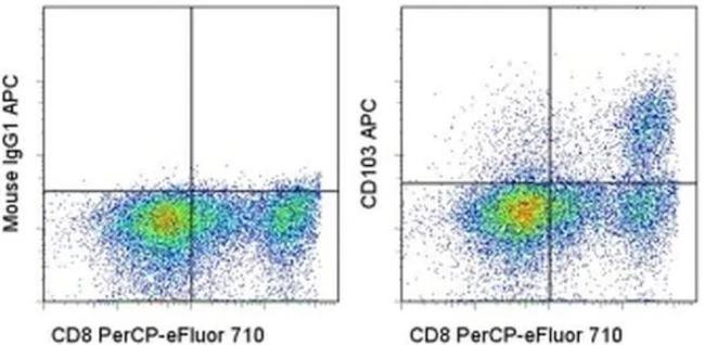 CD103 (Integrin alpha E) Monoclonal Antibody (Ber-ACT8), APC, eBioscience