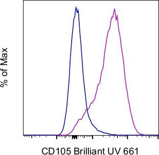 CD105 (Endoglin) Monoclonal Antibody (SN6), Brilliant Ultra Violet™ 661