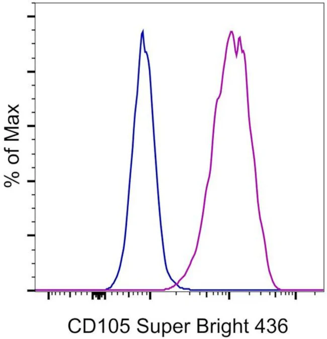 CD105 (Endoglin) Monoclonal Antibody (SN6), Super Bright 436, eBioscience