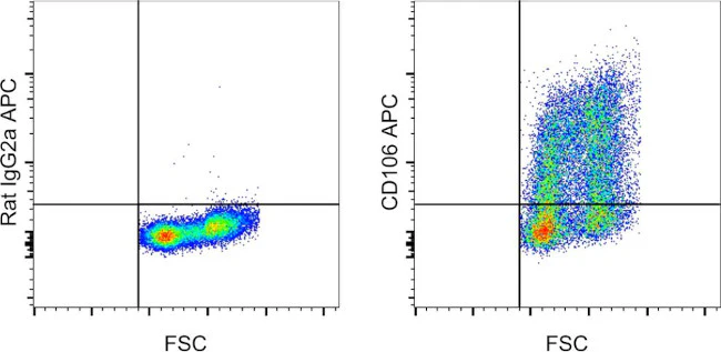 CD106 (VCAM-1) Monoclonal Antibody (429), APC, eBioscience