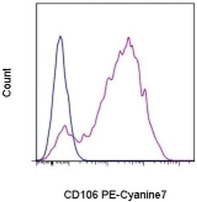 CD106 (VCAM-1) Monoclonal Antibody (STA), PE-Cyanine7, eBioscience