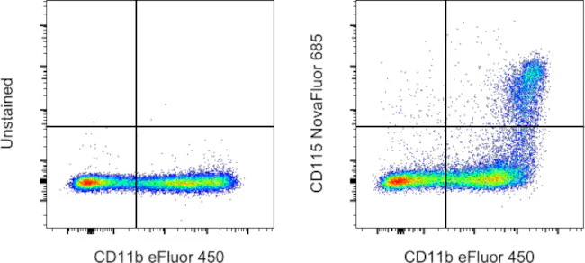 CD115 (c-fms) Monoclonal Antibody (AFS98), NovaFluor™ Red 685