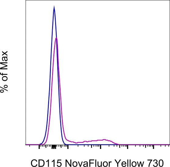 CD115 (c-fms) Monoclonal Antibody (AFS98), NovaFluor Yellow 730, eBioscience