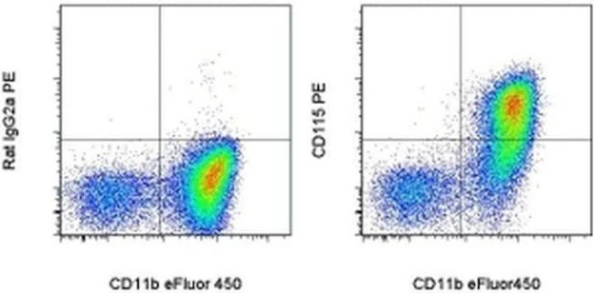 CD115 (c-fms) Monoclonal Antibody (AFS98), PE, eBioscience