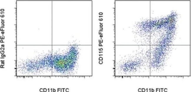 CD115 (c-fms) Monoclonal Antibody (AFS98), PE-eFluor 610, eBioscience