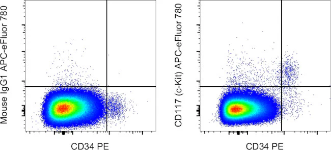 CD117 (c-Kit) Monoclonal Antibody (104D2), APC-eFluor 780, eBioscience
