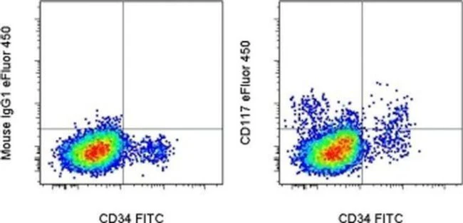 CD117 (c-Kit) Monoclonal Antibody (104D2), eFluor 450, eBioscience