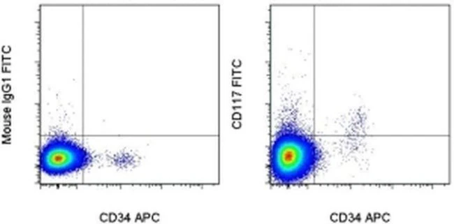CD117 (c-Kit) Monoclonal Antibody (104D2), FITC, eBioscience