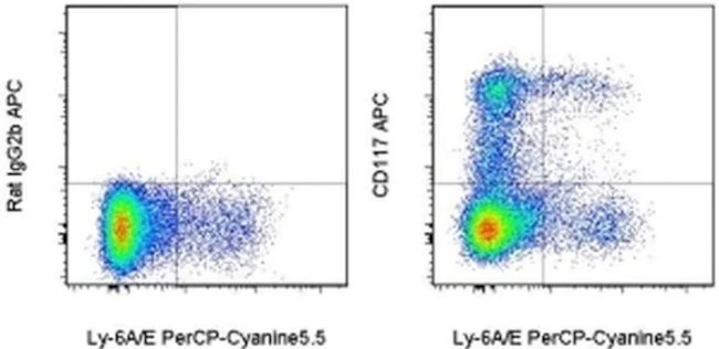 CD117 (c-Kit) Monoclonal Antibody (2B8), APC, eBioscience