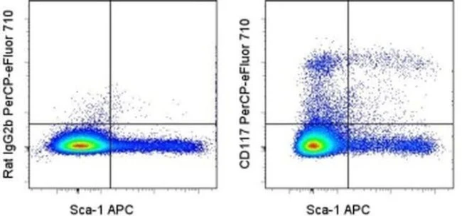 CD117 (c-Kit) Monoclonal Antibody (2B8), PerCP-eFluor 710, eBioscience