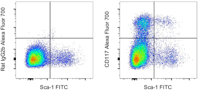 CD117 (c-Kit) Monoclonal Antibody (ACK2), Alexa Fluor 700, eBioscience