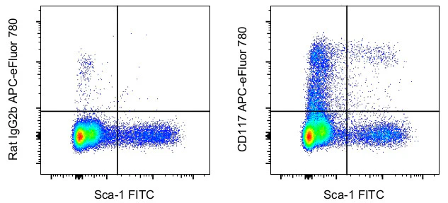 CD117 (c-Kit) Monoclonal Antibody (ACK2), APC-eFluor 780, eBioscience