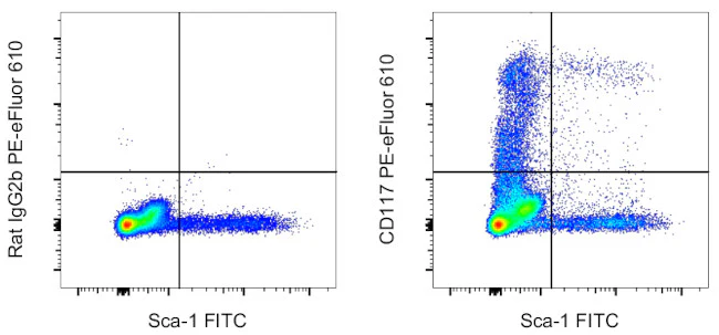 CD117 (c-Kit) Monoclonal Antibody (ACK2), PE-eFluor 610, eBioscience
