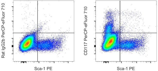 CD117 (c-Kit) Monoclonal Antibody (ACK2), PerCP-eFluor 710, eBioscience