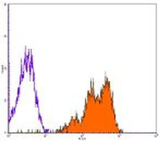 CD11a (LFA-1alpha) Monoclonal Antibody (HI111), Functional Grade, eBioscience