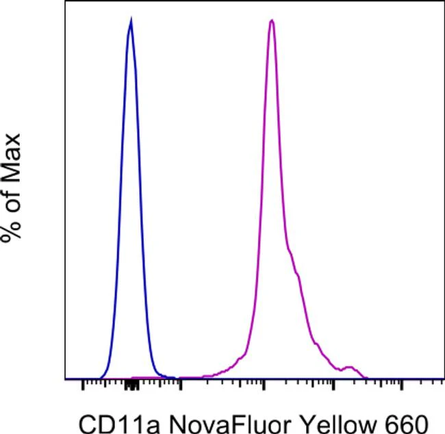 CD11a (LFA-1alpha) Monoclonal Antibody (M17/4), NovaFluor™ Yellow 660