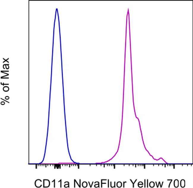 CD11a (LFA-1alpha) Monoclonal Antibody (M17/4), NovaFluor™ Yellow 700
