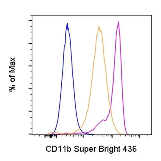 CD11b (activation epitope) Monoclonal Antibody (CBRM1/5), Super Bright 436, eBioscience