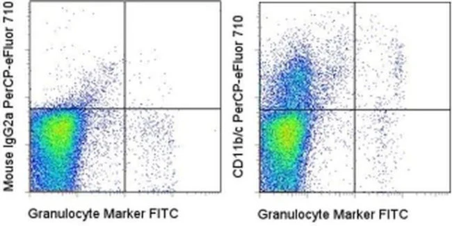 CD11b/c Monoclonal Antibody (OX42), PerCP-eFluor 710, eBioscience