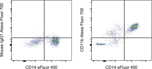 CD11b Monoclonal Antibody (ICRF44), Alexa Fluor 700, eBioscience