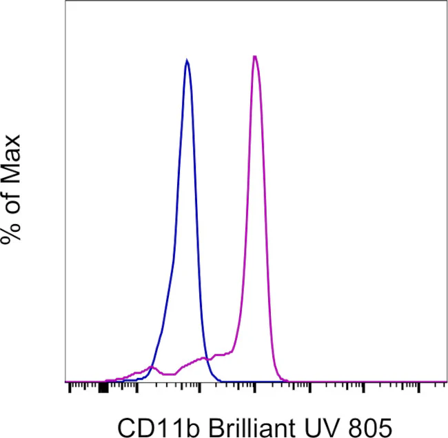 CD11b Monoclonal Antibody (ICRF44), Brilliant Ultra Violet 805, eBioscience