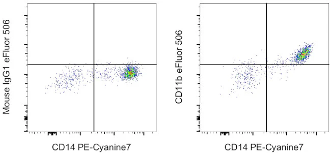 CD11b Monoclonal Antibody (ICRF44), eFluor 506, eBioscience