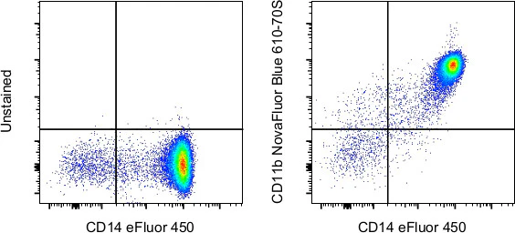 CD11b Monoclonal Antibody (ICRF44), NovaFluor™ Blue 610-70S