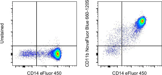 CD11b Monoclonal Antibody (ICRF44), NovaFluor™ Blue 660-120S