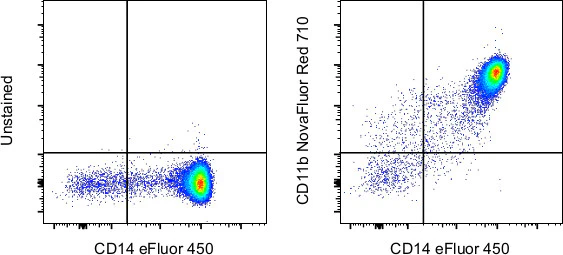 CD11b Monoclonal Antibody (ICRF44), NovaFluor™ Red 710