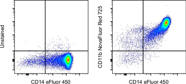 CD11b Monoclonal Antibody (ICRF44), NovaFluor™ Red 725
