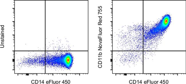 CD11b Monoclonal Antibody (ICRF44), NovaFluor™ Red 755