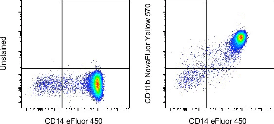 CD11b Monoclonal Antibody (ICRF44), NovaFluor™ Yellow 570