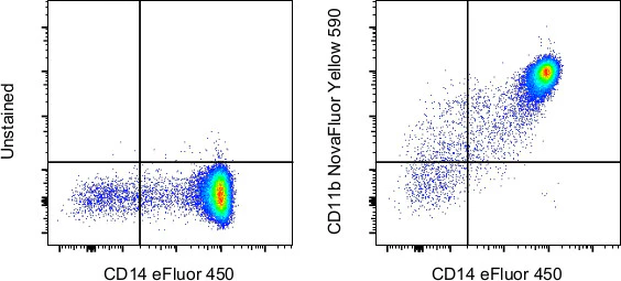 CD11b Monoclonal Antibody (ICRF44), NovaFluor™ Yellow 590