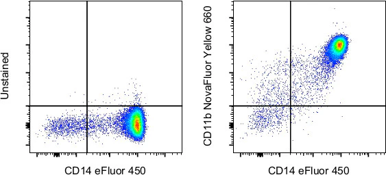 CD11b Monoclonal Antibody (ICRF44), NovaFluor™ Yellow 660