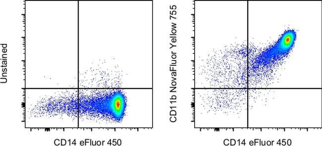 CD11b Monoclonal Antibody (ICRF44), NovaFluor™ Yellow 755