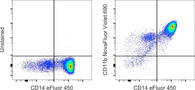 CD11b Monoclonal Antibody (ICRF44), NovaFluor Violet 690, eBioscience