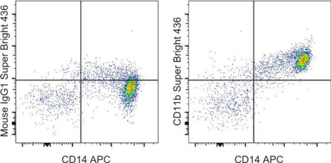 CD11b Monoclonal Antibody (ICRF44), Super Bright 436, eBioscience