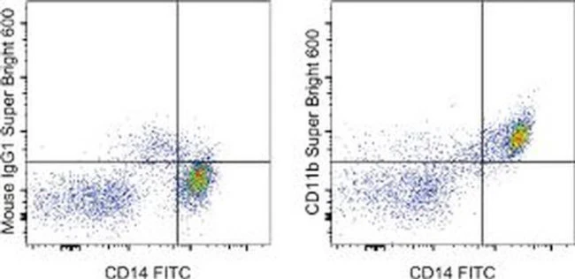 CD11b Monoclonal Antibody (ICRF44), Super Bright 600, eBioscience
