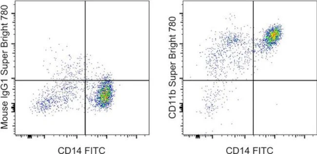 CD11b Monoclonal Antibody (ICRF44), Super Bright 780, eBioscience