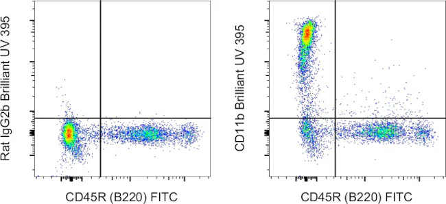 CD11b Monoclonal Antibody (M1/70), Brilliant Ultra Violet™ 395, eBioscience™