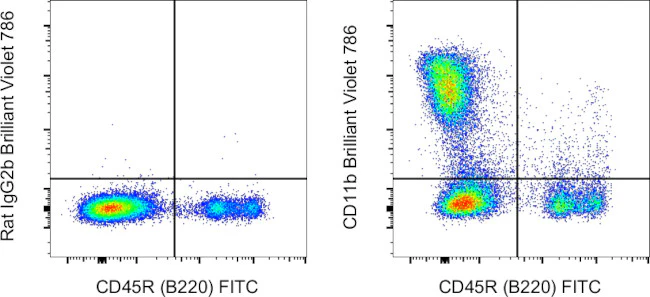 CD11b Monoclonal Antibody (M1/70), Brilliant Violet 786, eBioscience